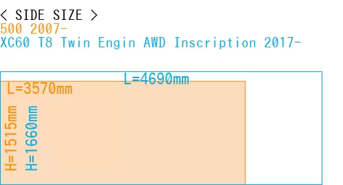 #500 2007- + XC60 T8 Twin Engin AWD Inscription 2017-